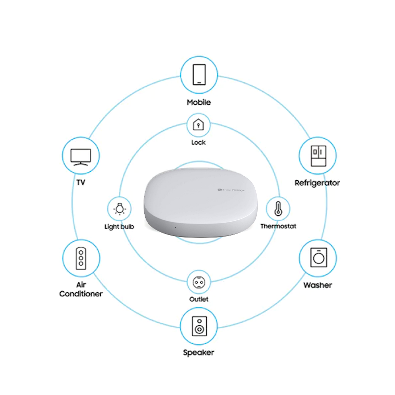 Samsung SmartThings v3 Hub, UK version